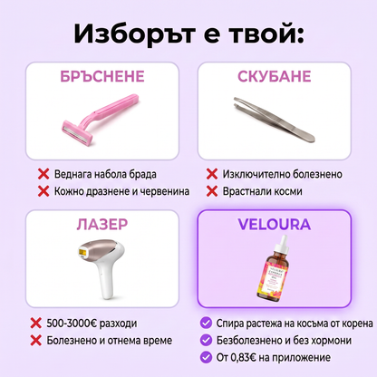 VELOURA™ Масло за намаляване на растежа на космите, 60мл